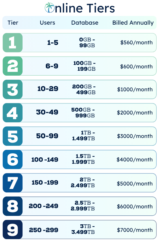 OASIS Online Tiers (2).png